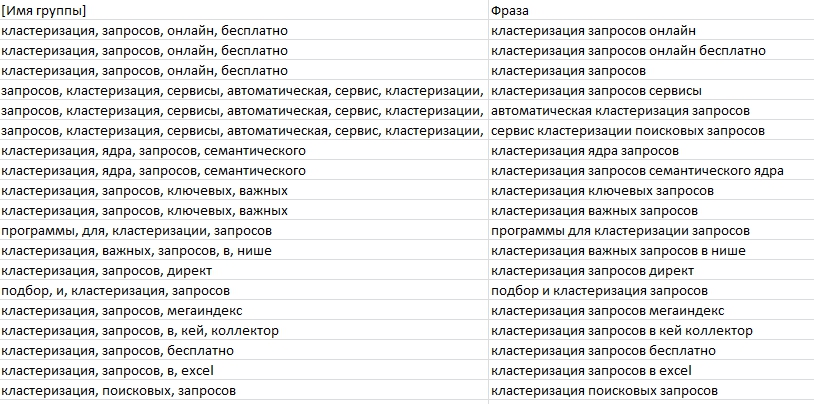 кластеризация в кейколлектор