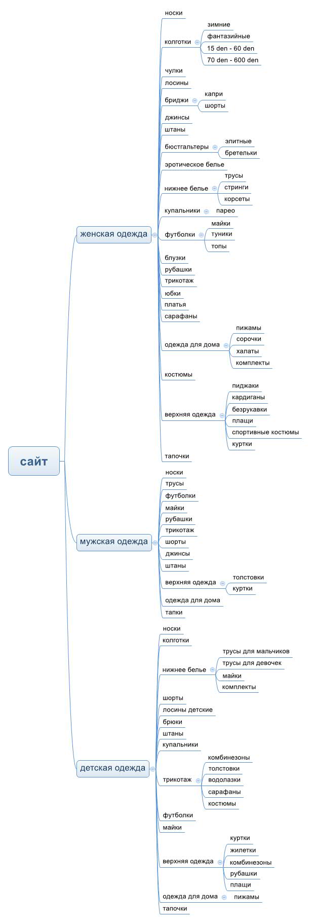 структура сайта