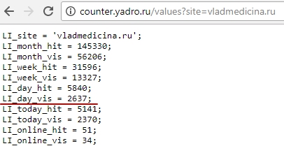 статистика посещаемости