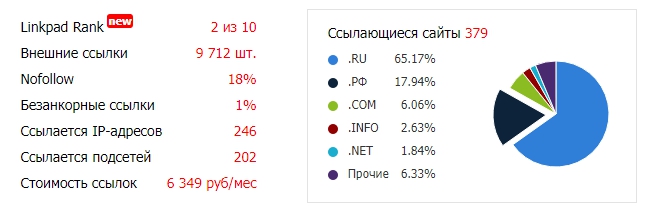 данные linkpad
