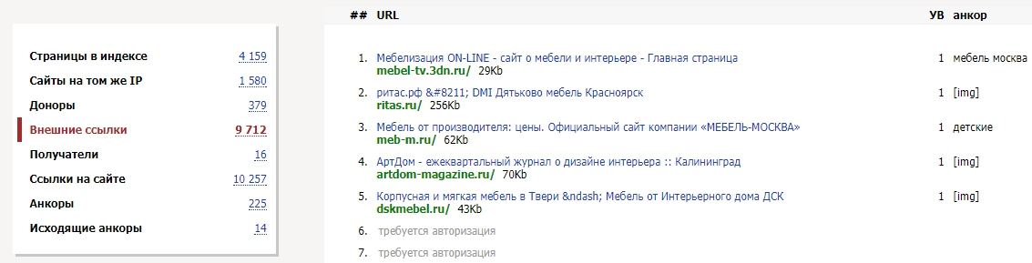 список доноров linkpad