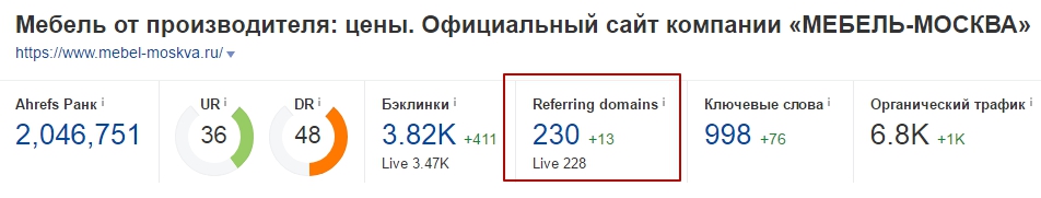 анализ данных