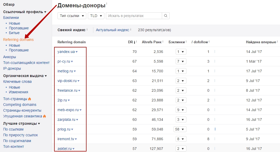 домены доноры