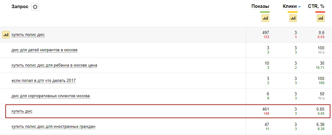 повышение кликабельности сниппета