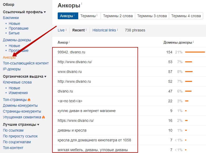 анкор лист конкурента