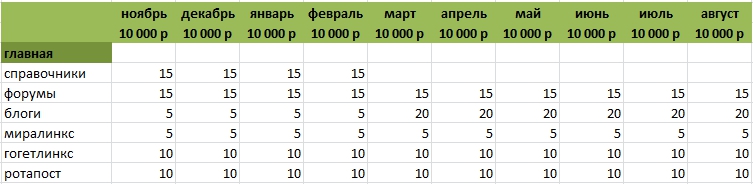 ссылочная стратегия сайта