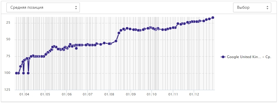 продвижение оптового сайта