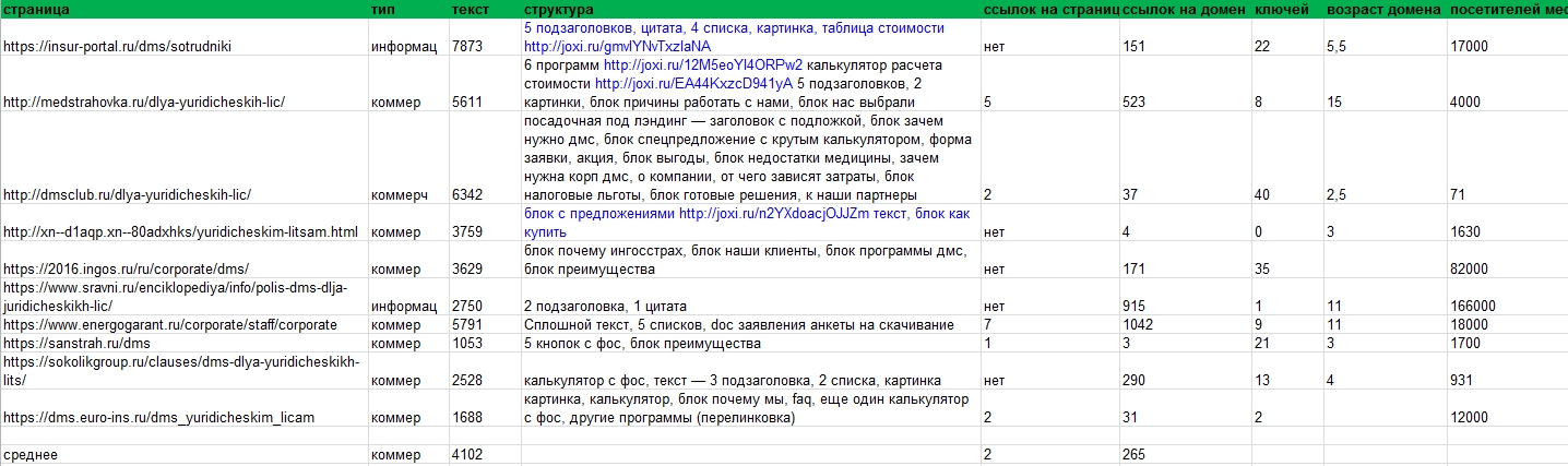 сравнительный анализ