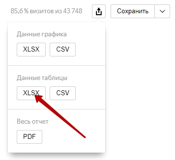 метрика экспорт