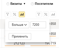 фильтр по посещаемости