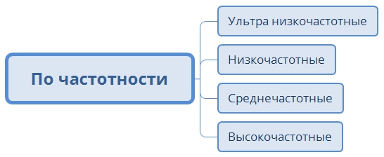 запросы по частотности