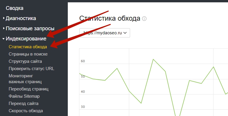 индексирование статистика обхода