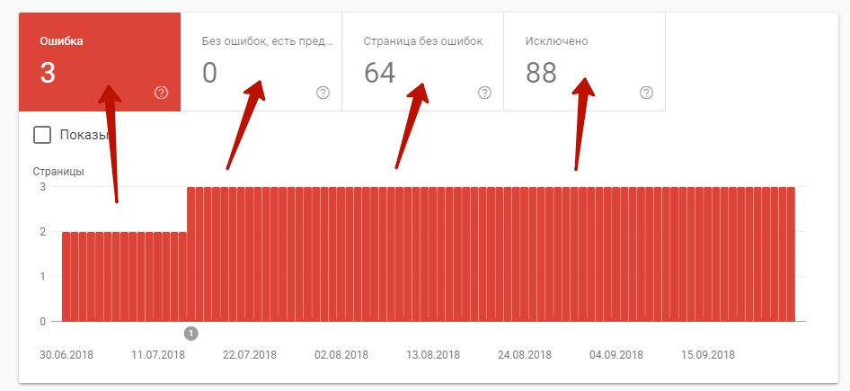 статусы страниц