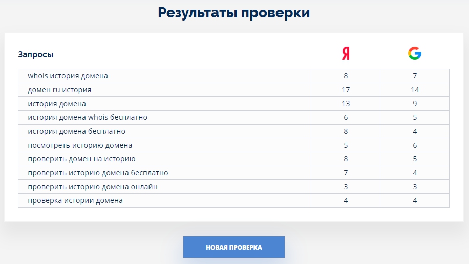 результат проверки