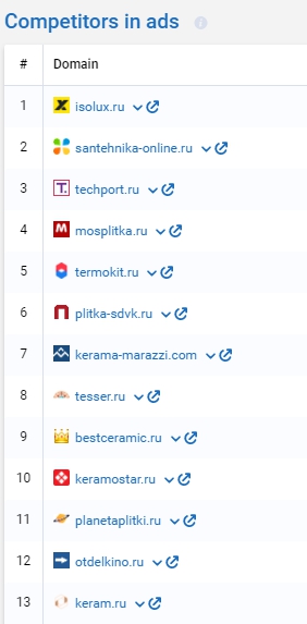 конкуренты в серпстат