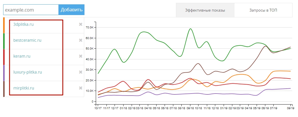 метаиндекс анализ сайтов