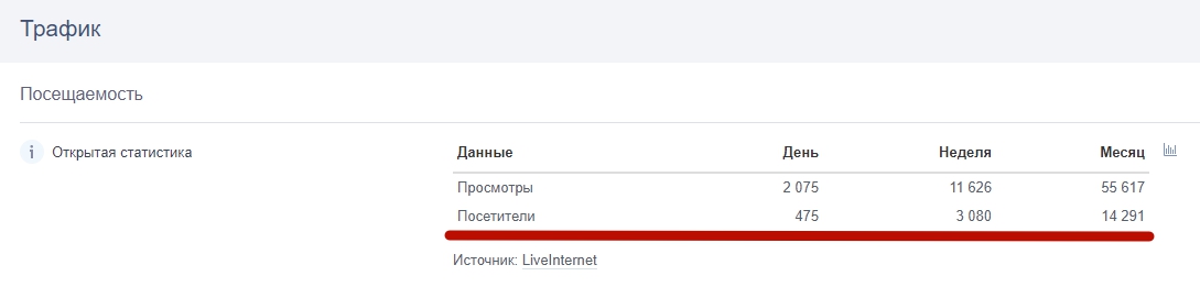 посещаемость