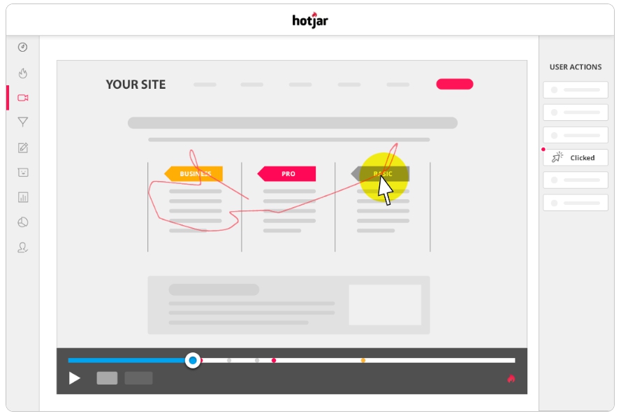 hotjar