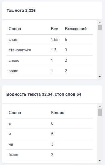 pr-cy анализ текста