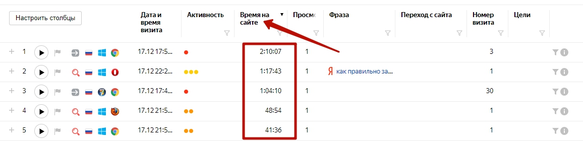 время на сайте