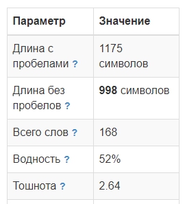 истио сео анализ