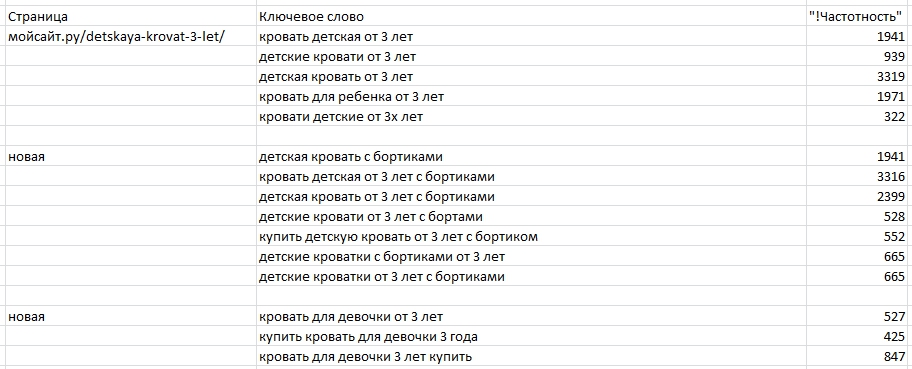 карта релевантности