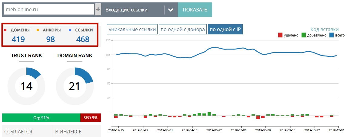 ссылки конкурентов