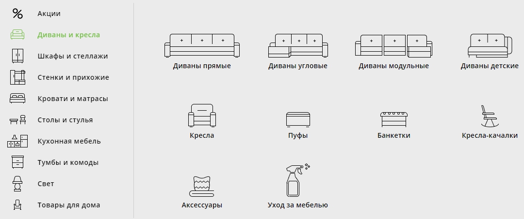 структура категорий