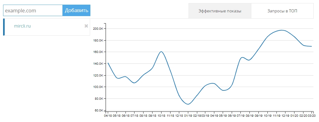 видимость конкурента миркли