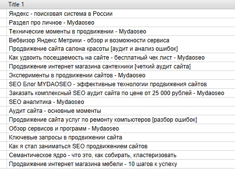 мета теги