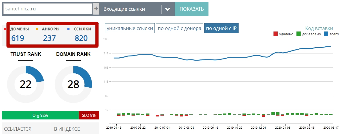 ссылочный профиль