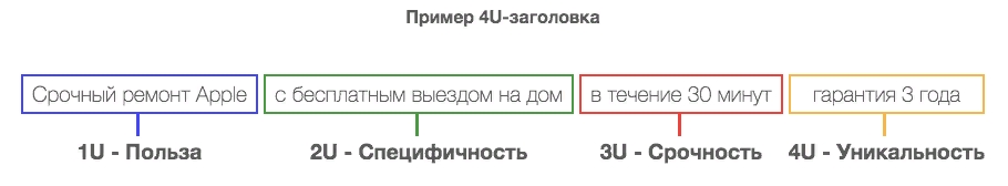 4u