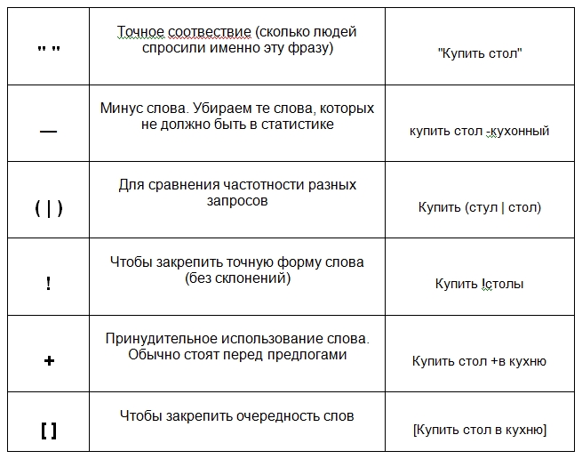 wordstat12
