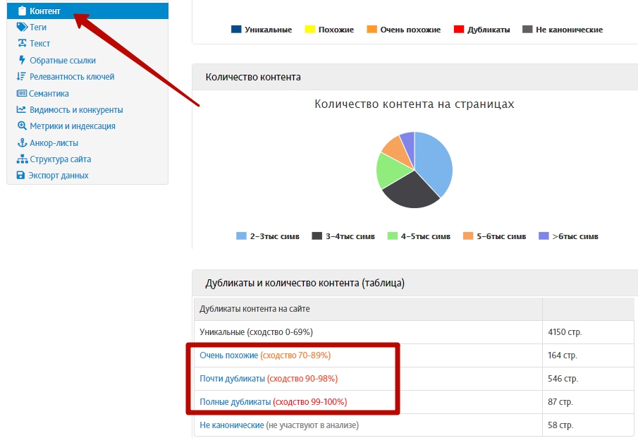 дубликаты сайтрепорт
