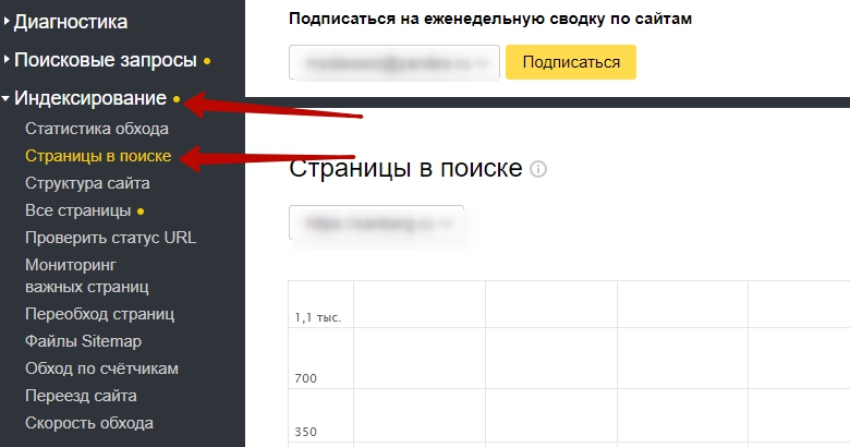индексирование страницы в поиске