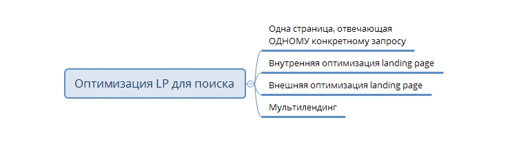 landing5