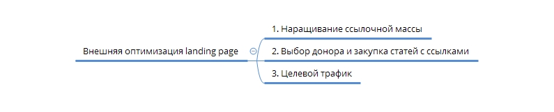 landing7
