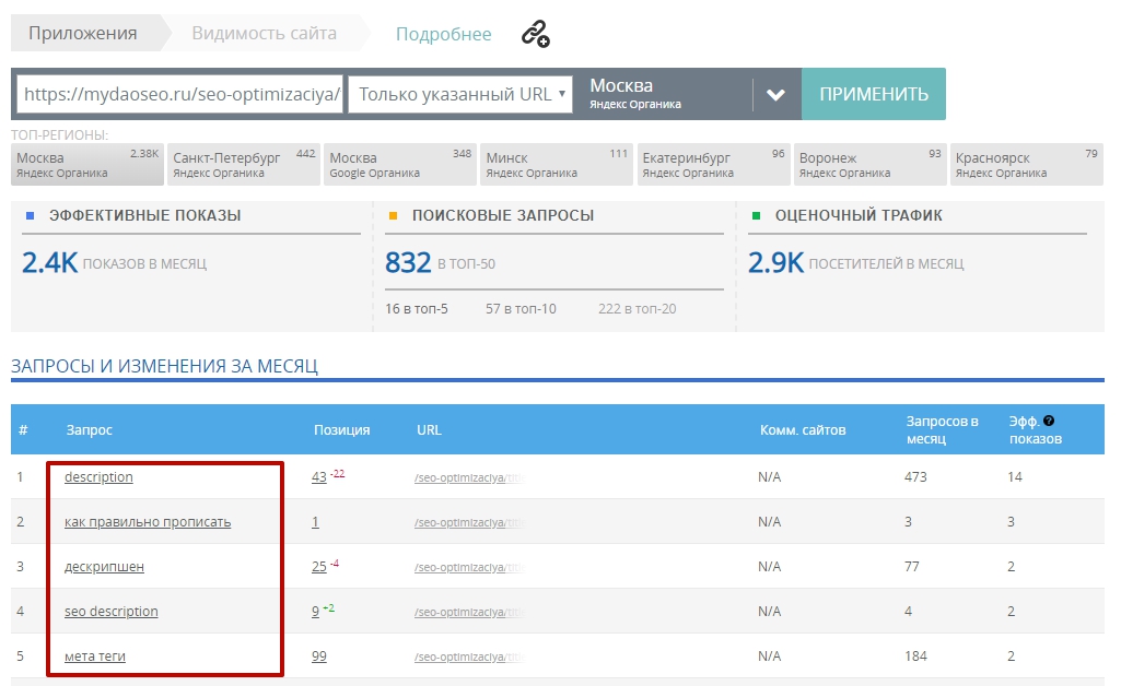 мегаиндекс видимость