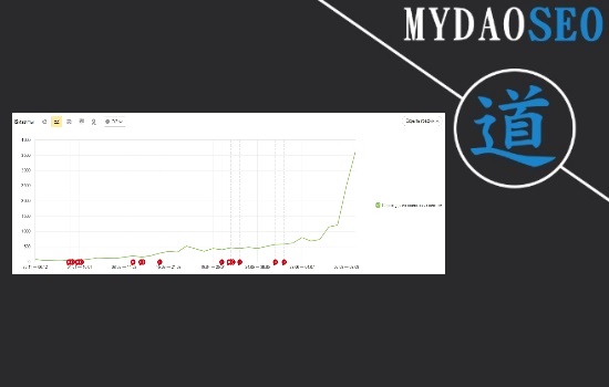 продвижение интернет магазина мебели обложка