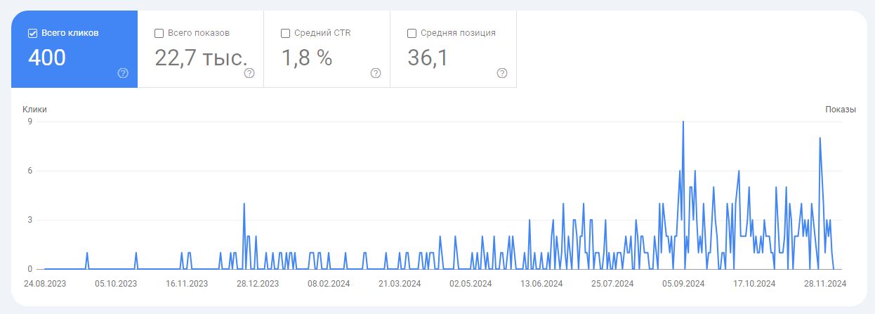 трафик гугл