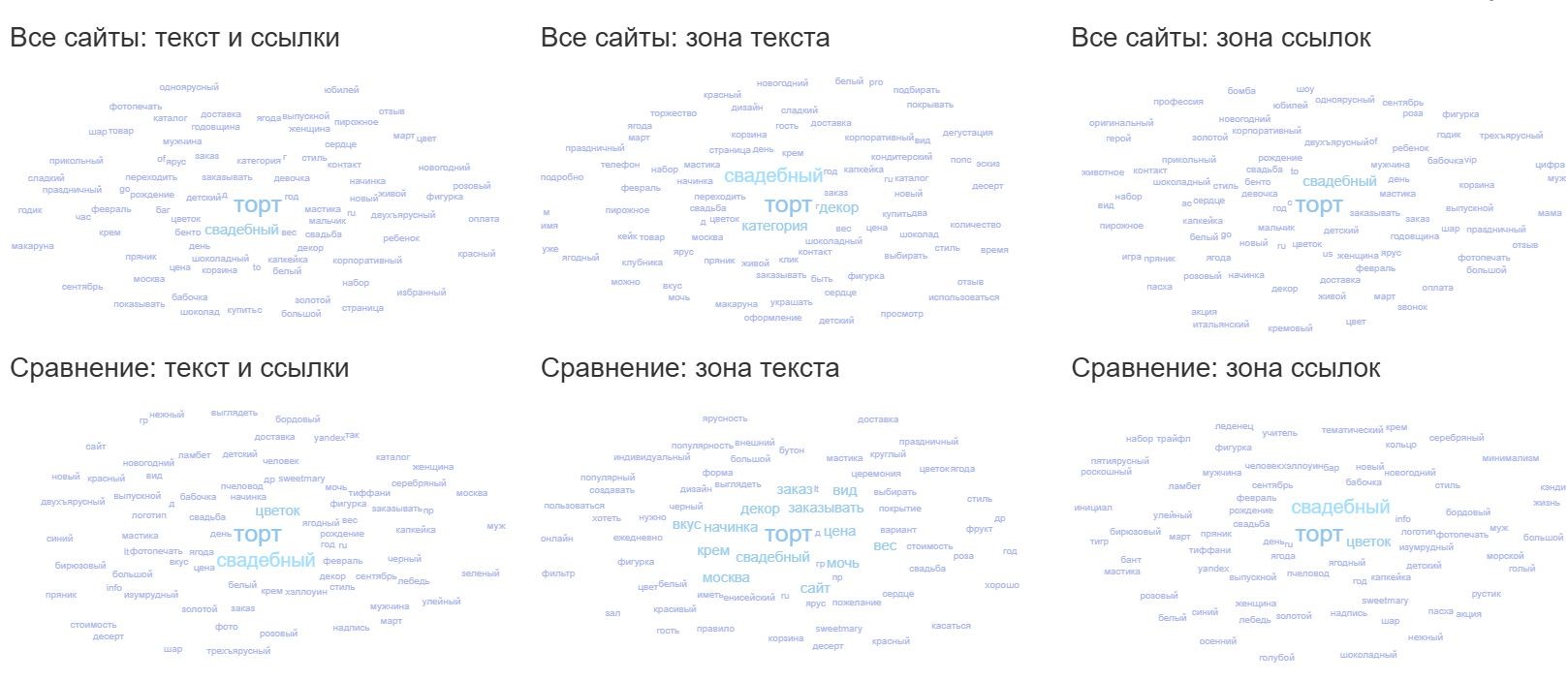 оптимизация страниц